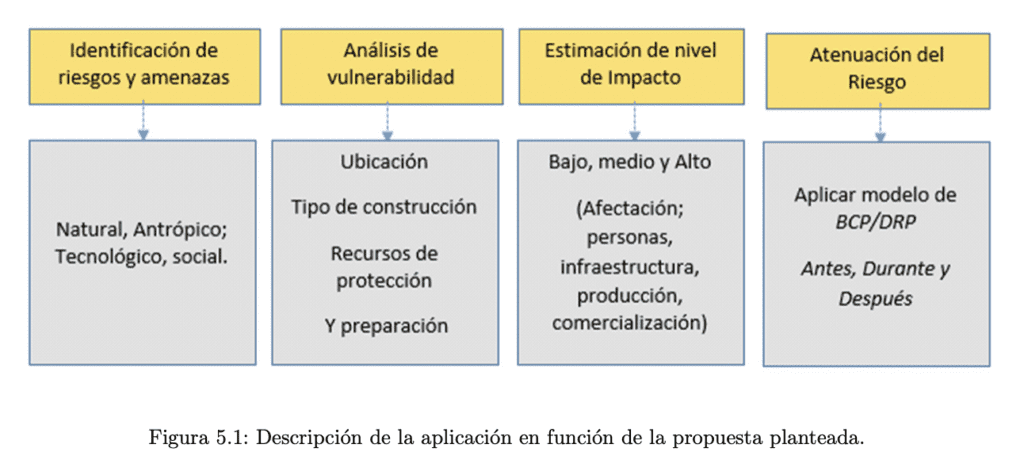 PROPUESTA DE SISTEMAS DE CONTINUIDAD DEL NEGOCIO (BCP/DRP) ANTE ...